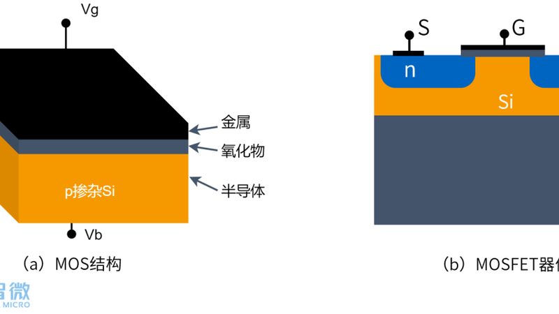 通信基站高频功率器件：如何选择合适的“心脏”**
